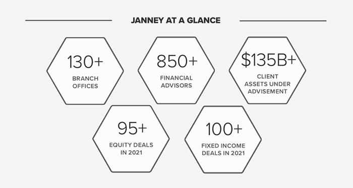 Janney at a Glance